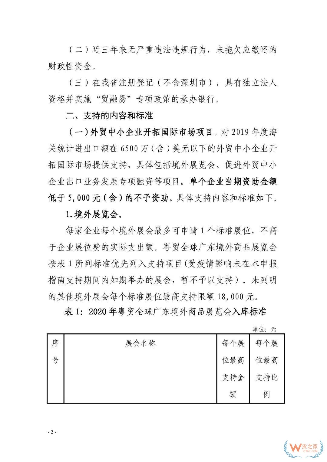 申報通知 || 中央財政2020年度外經(jīng)貿(mào)發(fā)展專項資金項目入庫（開拓重點(diǎn)市場事項）（第二期）申報指南—貨之家