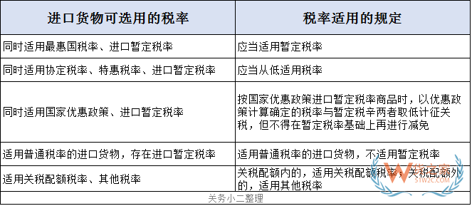 關(guān)務(wù)知識：進(jìn)口最惠國稅率、協(xié)定稅率、特惠稅率、普通稅率區(qū)別及使用—貨之家