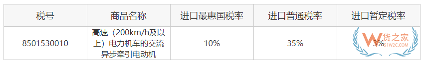 關(guān)務(wù)知識：進口最惠國稅率、協(xié)定稅率、特惠稅率、普通稅率區(qū)別及使用—貨之家