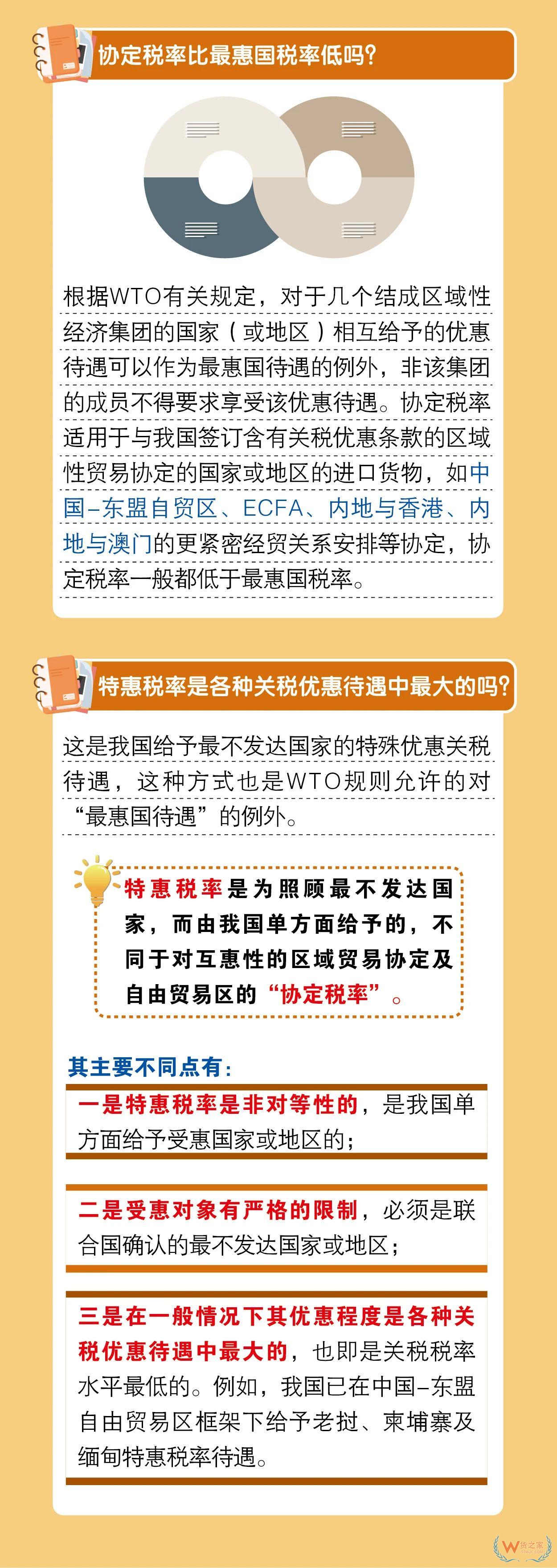 關(guān)務(wù)知識：進口最惠國稅率、協(xié)定稅率、特惠稅率、普通稅率區(qū)別及使用—貨之家