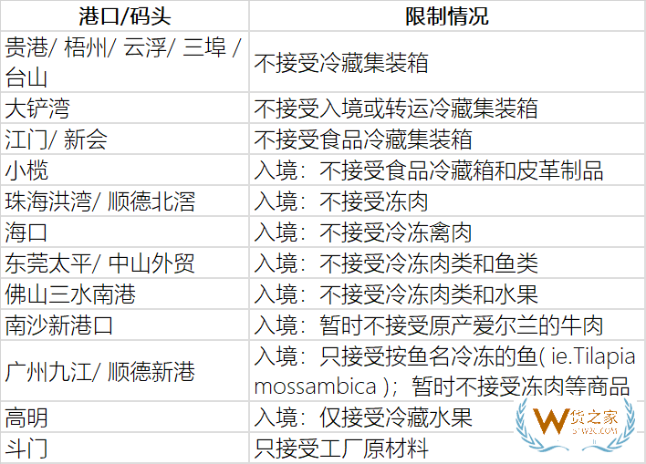 擁堵嚴(yán)重，我國(guó)部分港口暫停接收冷藏集裝箱、進(jìn)口凍品—貨之家