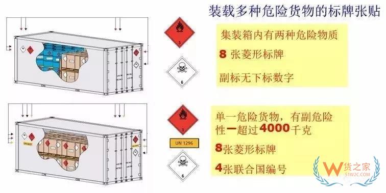 危險(xiǎn)品集裝箱標(biāo)志的那些事！—貨之家