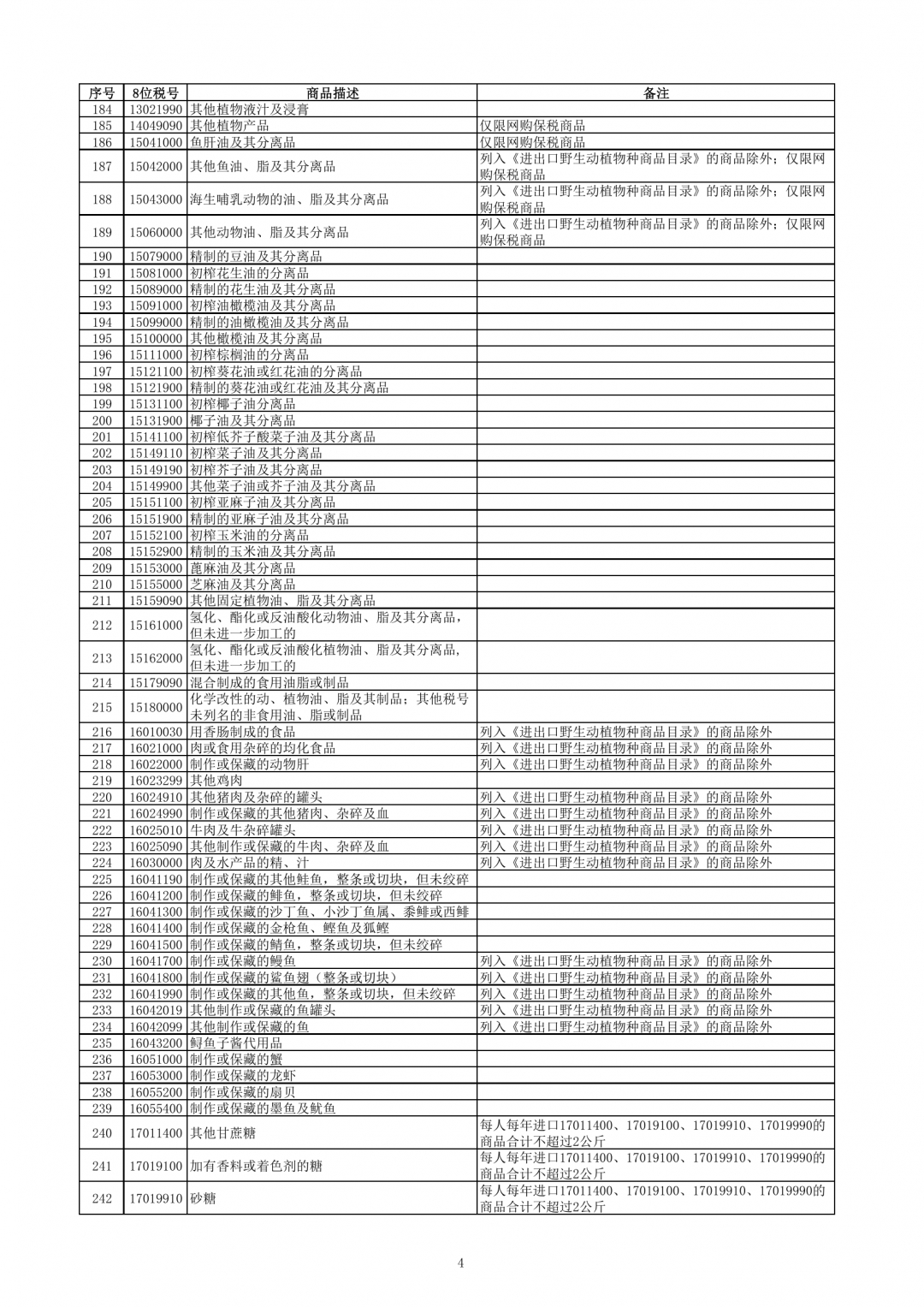 跨境電子商務(wù)零售進(jìn)口商品清單（2019年版）-貨之家