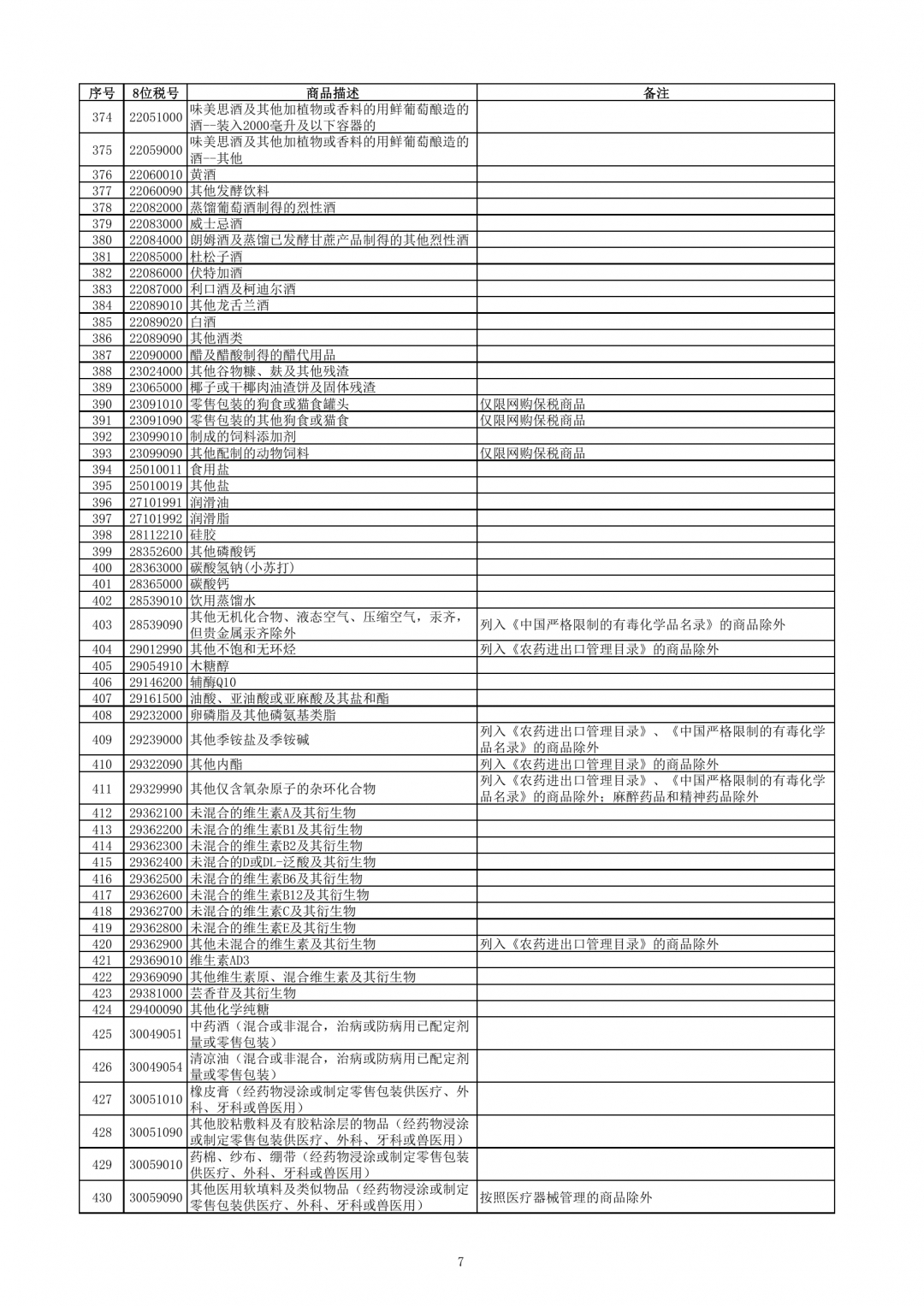 跨境電子商務(wù)零售進(jìn)口商品清單（2019年版）-貨之家