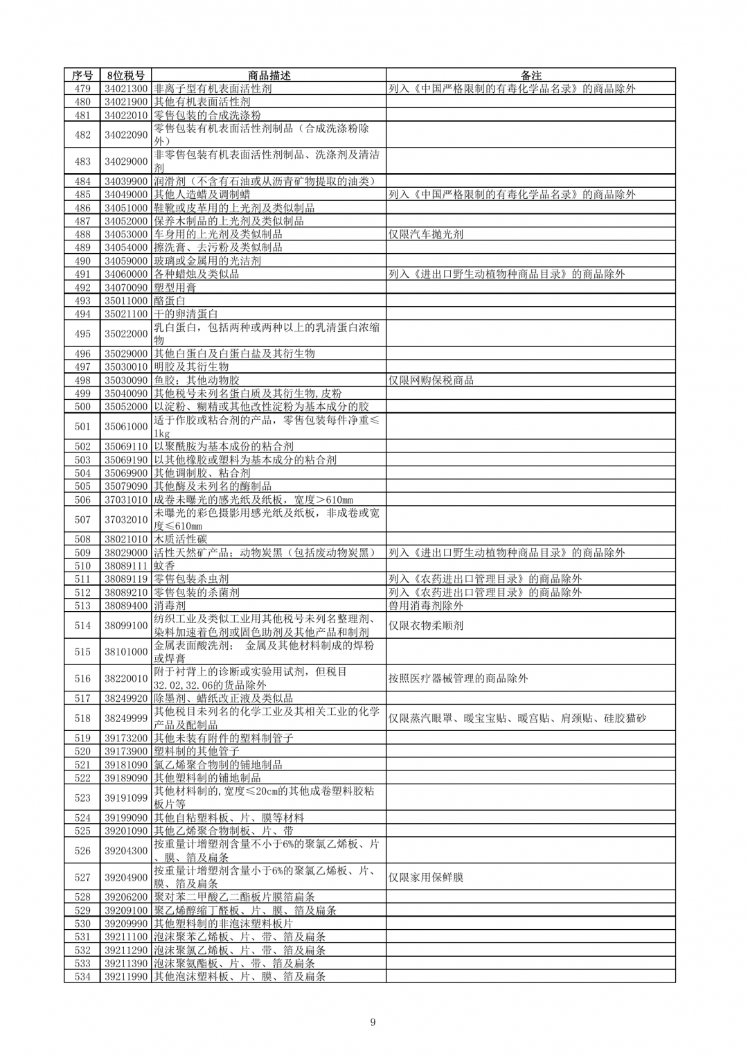 跨境電子商務(wù)零售進(jìn)口商品清單（2019年版）-貨之家