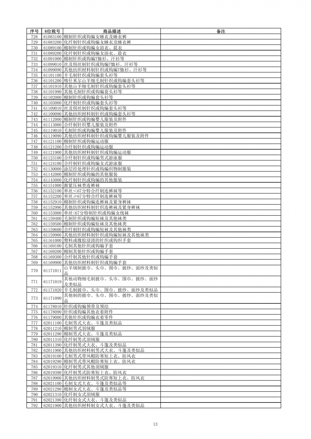 跨境電子商務(wù)零售進(jìn)口商品清單（2019年版）-貨之家