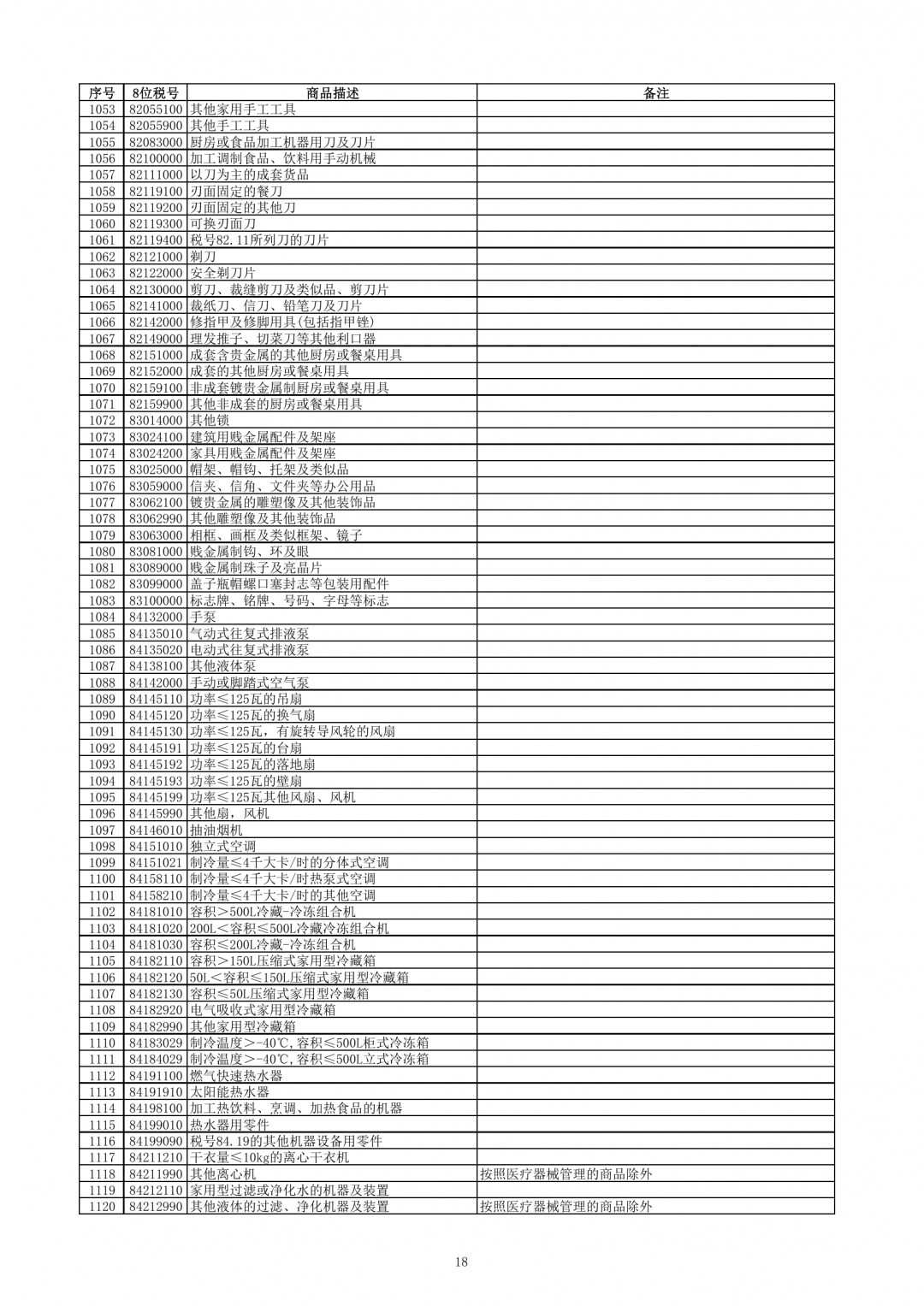 跨境電子商務(wù)零售進(jìn)口商品清單（2019年版）-貨之家