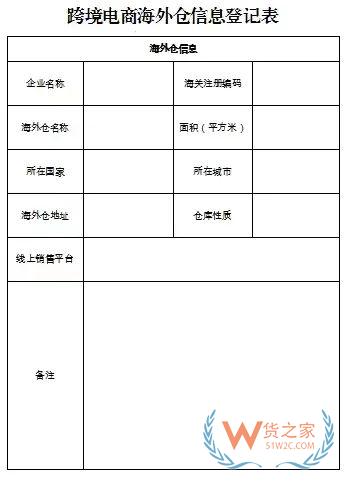 一文GET跨境電商企業(yè)對企業(yè)出口海外倉模式備案業(yè)務辦理指南-貨之家