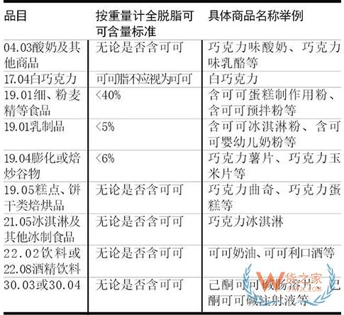 進口零食歸類實例解析-貨之家