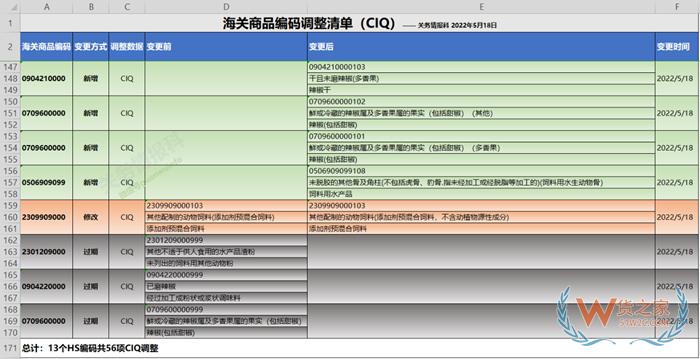 什么是商品歸類？海關(guān)進出口商品編碼查詢系統(tǒng)