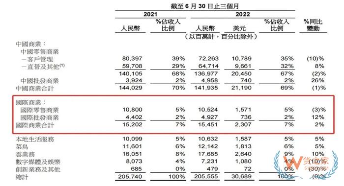 跨境電商平臺(tái)對(duì)成本的影響有哪些?看看拼多多國(guó)際跟Shein比拼