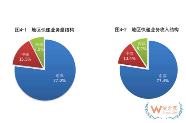 1-8月，全國快遞服務企業(yè)業(yè)務量累計完成703.0億件-貨之家