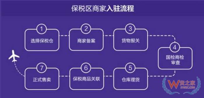  個(gè)人代購怎么入駐保稅區(qū)倉庫?與保稅倉合作流程