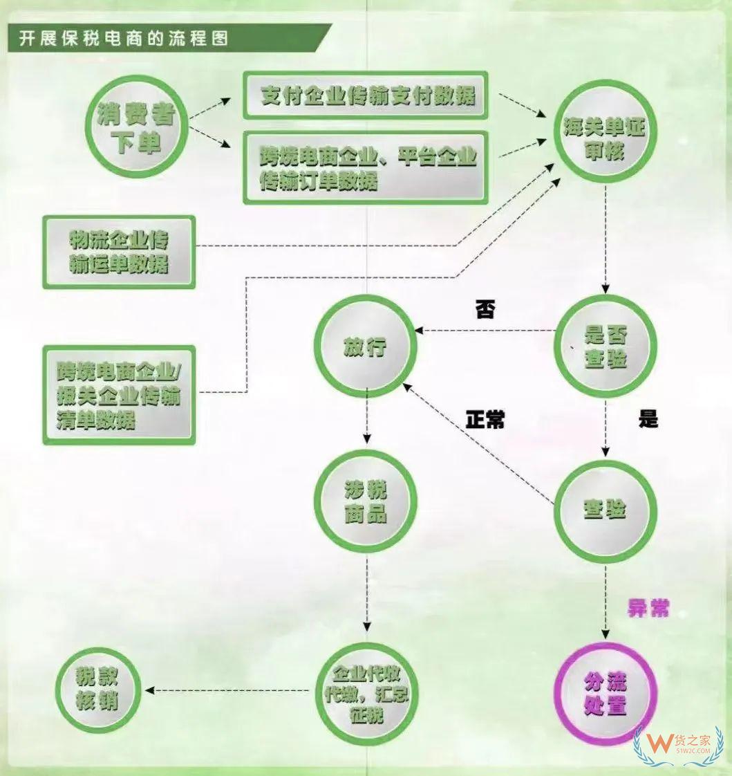 如何購(gòu)買(mǎi)跨境電商網(wǎng)購(gòu)保稅商品-貨之家