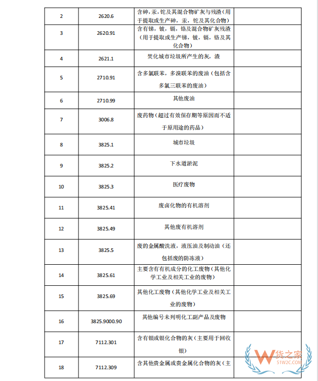 國(guó)家禁止進(jìn)口貨物目錄有哪些?跨境電商零售進(jìn)口商品負(fù)面清單