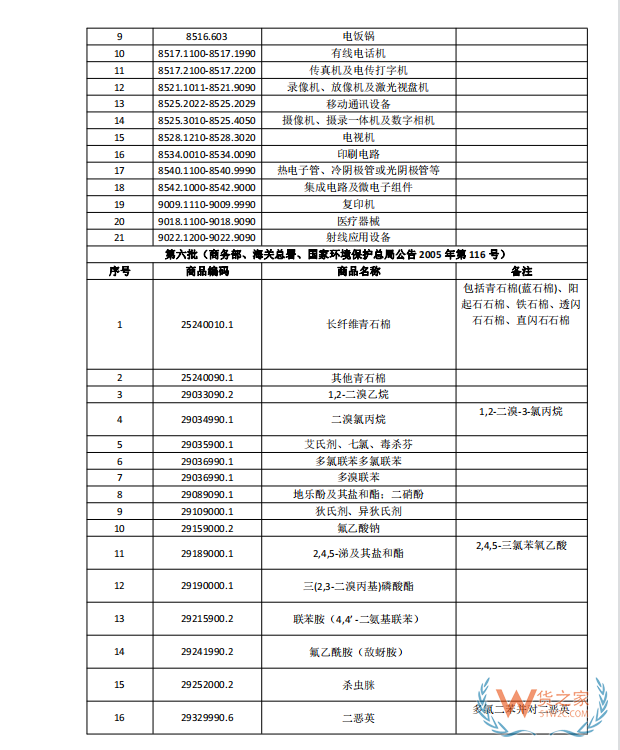 國家禁止進口貨物目錄有哪些?跨境電商零售進口商品負面清單