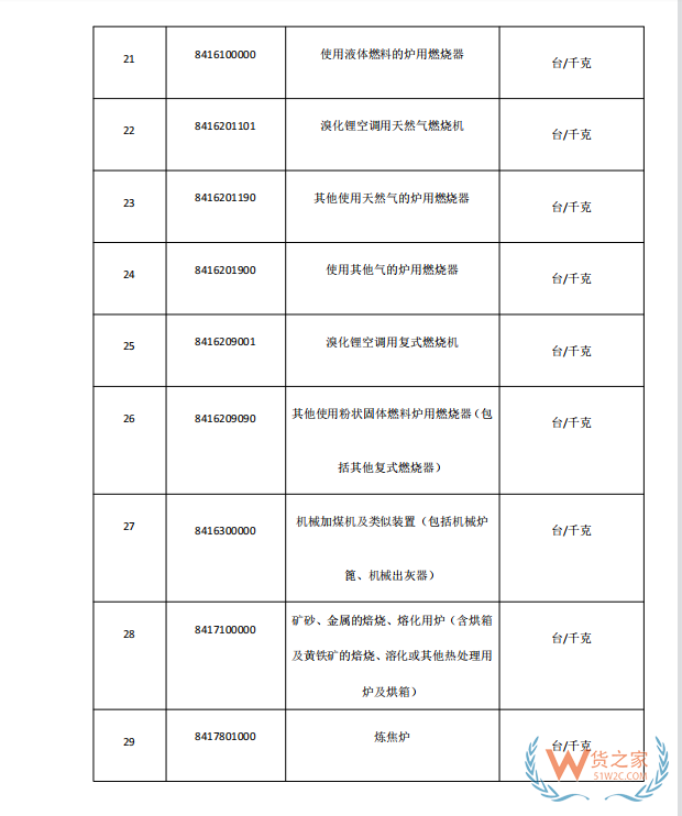 國(guó)家禁止進(jìn)口貨物目錄有哪些?跨境電商零售進(jìn)口商品負(fù)面清單