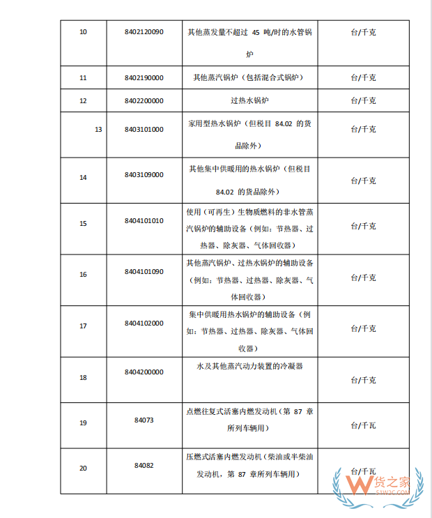 國家禁止進口貨物目錄有哪些?跨境電商零售進口商品負面清單