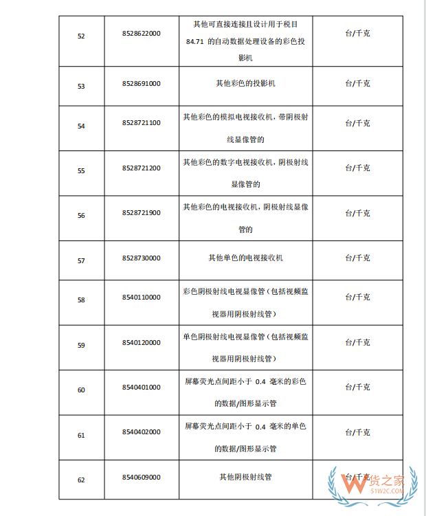 國(guó)家禁止進(jìn)口貨物目錄有哪些?跨境電商零售進(jìn)口商品負(fù)面清單