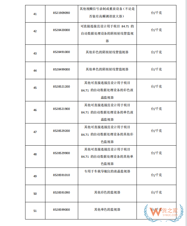 國(guó)家禁止進(jìn)口貨物目錄有哪些?跨境電商零售進(jìn)口商品負(fù)面清單