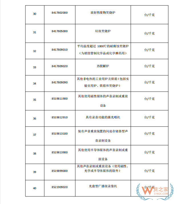 國家禁止進口貨物目錄有哪些?跨境電商零售進口商品負面清單