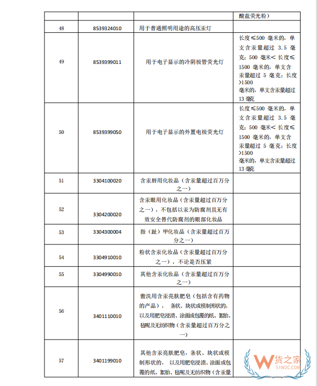 國家禁止進口貨物目錄有哪些?跨境電商零售進口商品負面清單