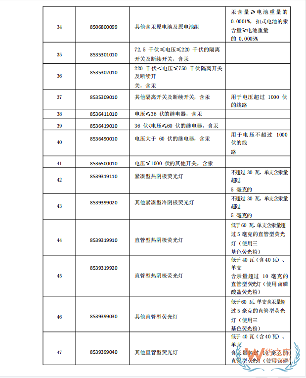 國家禁止進口貨物目錄有哪些?跨境電商零售進口商品負面清單