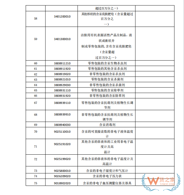 國家禁止進口貨物目錄有哪些?跨境電商零售進口商品負面清單