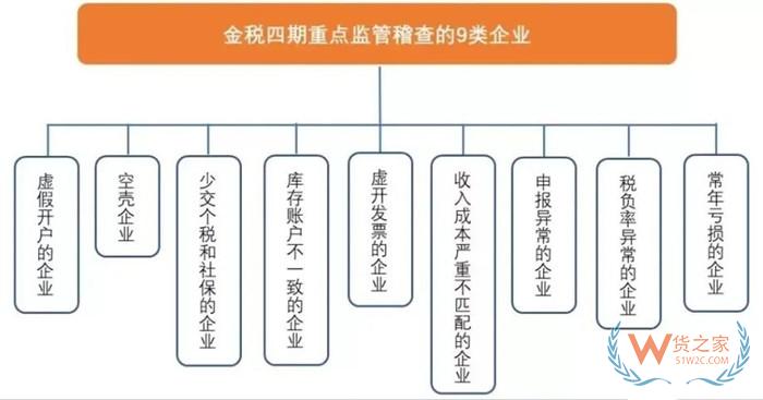 金稅四期是什么意思?金稅四期上線后對(duì)企業(yè)的影響