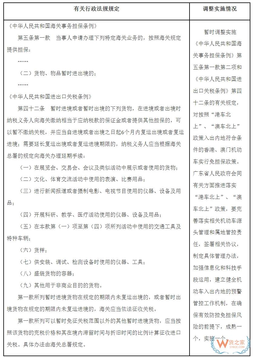 國務(wù)院關(guān)于同意在廣東省暫時調(diào)整實施  有關(guān)行政法規(guī)規(guī)定的批復(fù)-貨之家