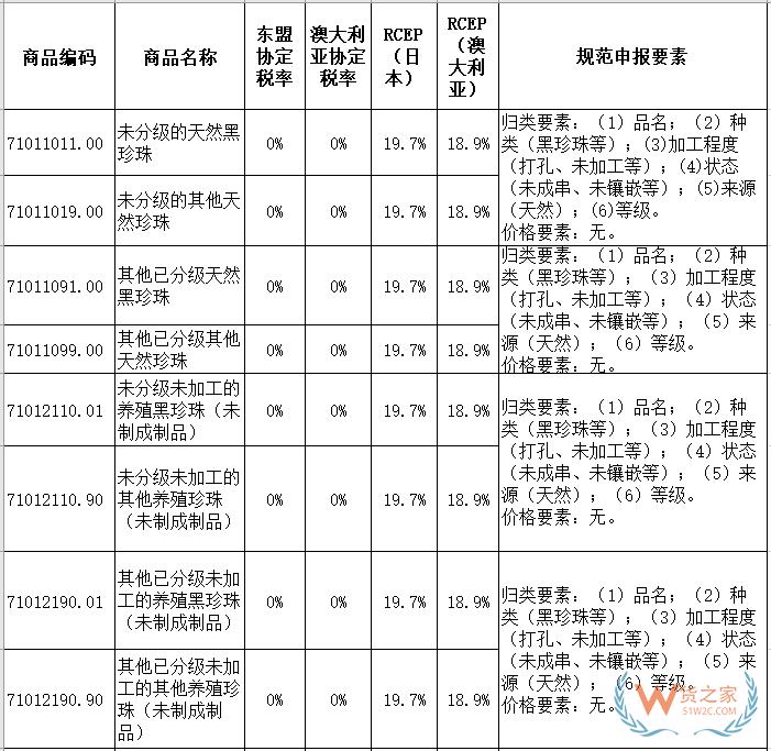 珍珠歸類，珠寶達人必殺技-貨之家