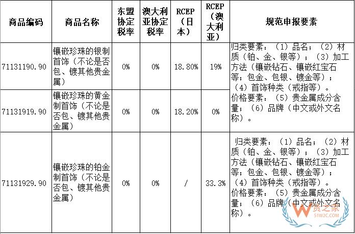 珍珠歸類，珠寶達(dá)人必殺技-貨之家