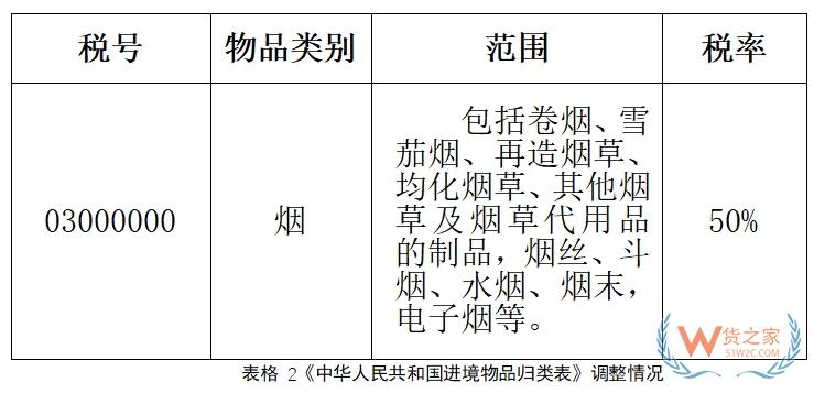 進口電子煙消費稅那些事-貨之家