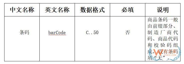 跨境電商零售進(jìn)口商品條碼推廣，您知道如何申報(bào)嗎?-貨之家