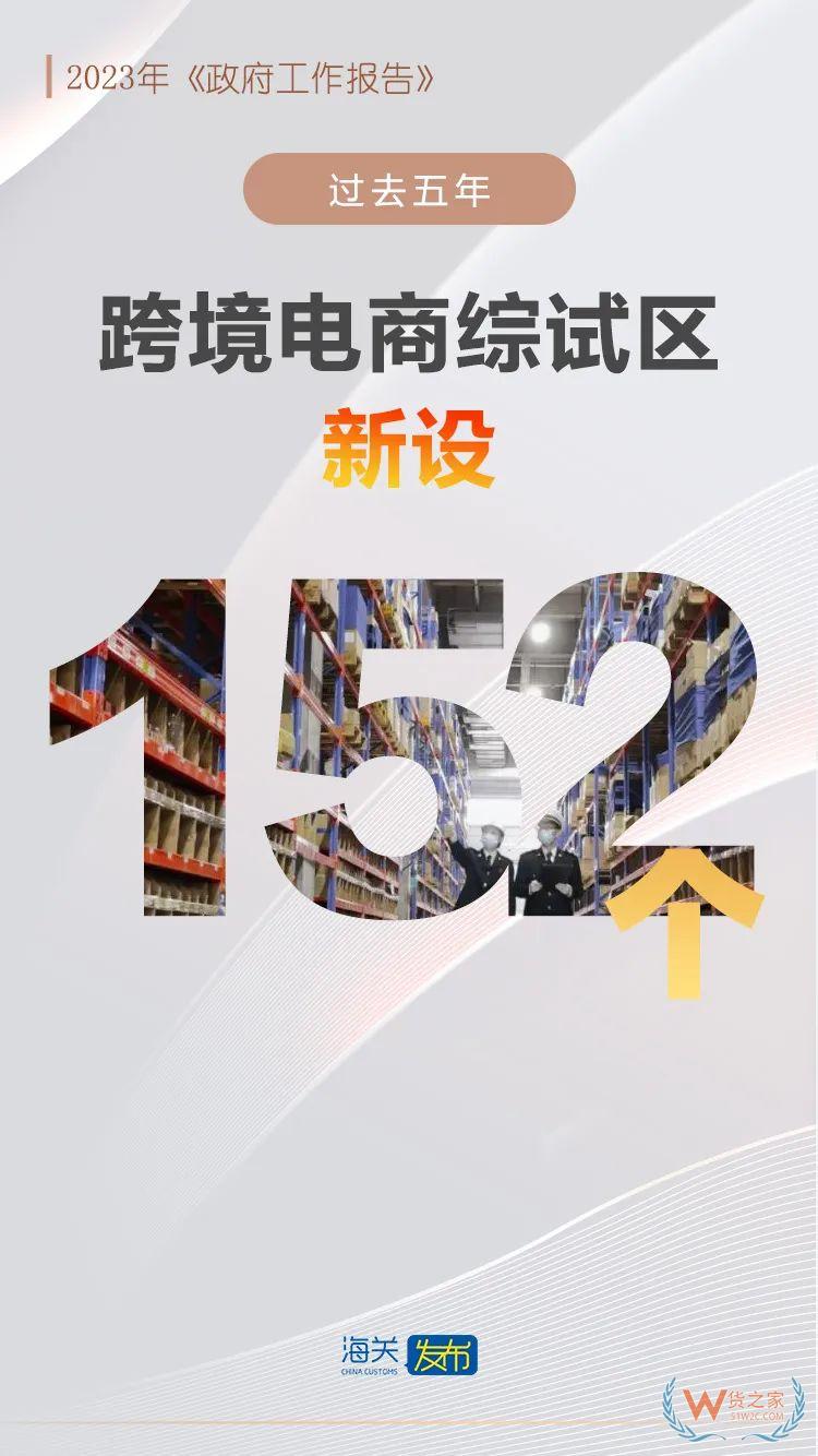 聚焦兩會：跨境電商連續(xù)10年被寫入政府工作報告-貨之家