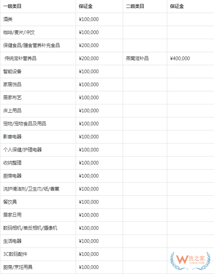 【跨境平臺(tái)入駐】一篇抖音全球購(gòu)商家入駐流程操作