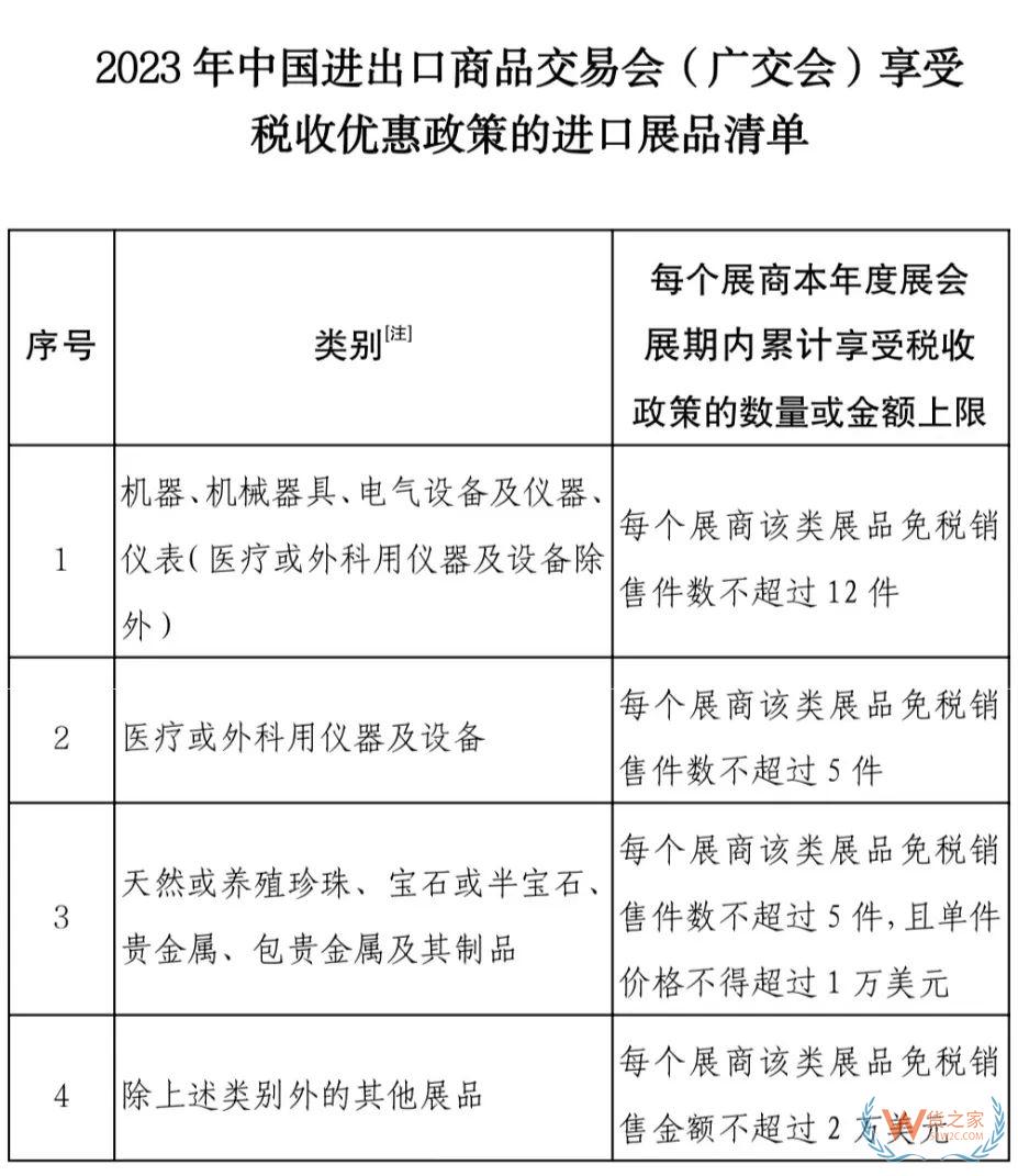 第133屆廣交會(huì)高頻咨詢問題解析-貨之家