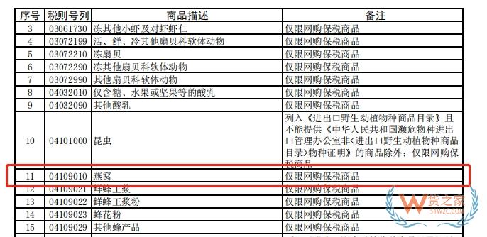 跨境電商知多少——燕窩可以做跨境電商進(jìn)口零售么？-貨之家