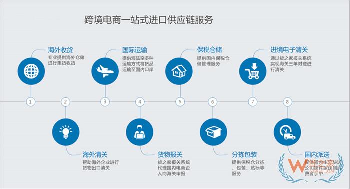 蘑菇街保稅倉(cāng),蘑菇街跨境電商,貨之家保稅倉(cāng)對(duì)接蘑菇街一件代發(fā)