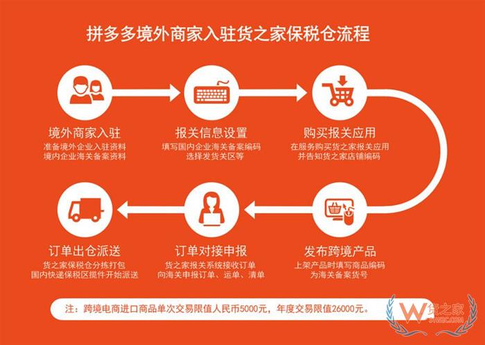 拼多多跨境電商可以做嗎?拼多多跨境電商進(jìn)口怎么做?