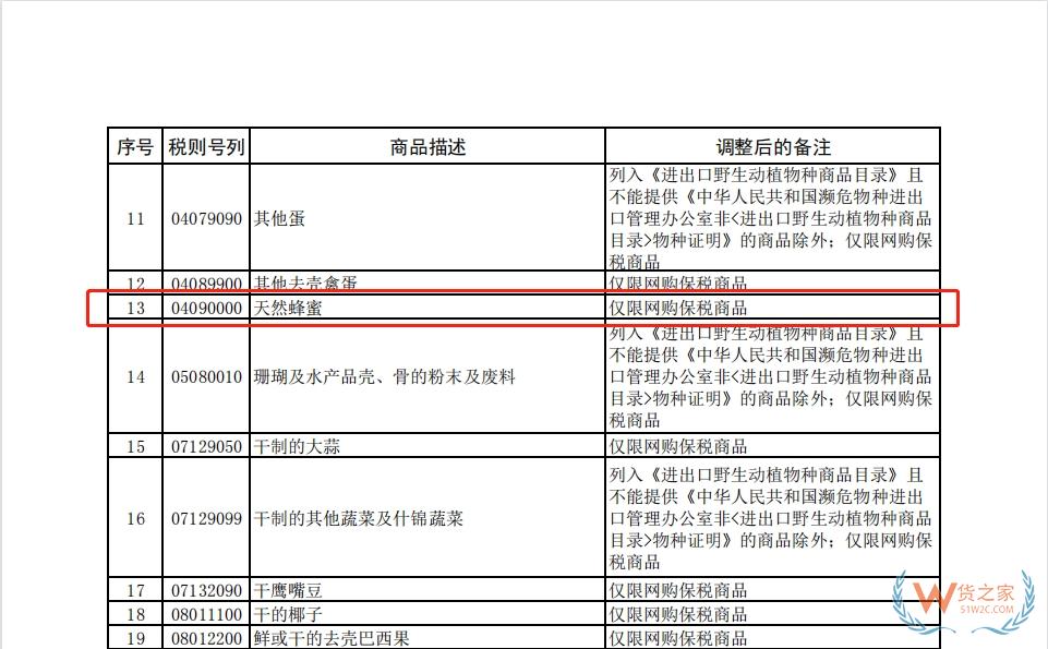 跨境電商知多少——蜂蜜可以做跨境電商進(jìn)口零售么？-貨之家