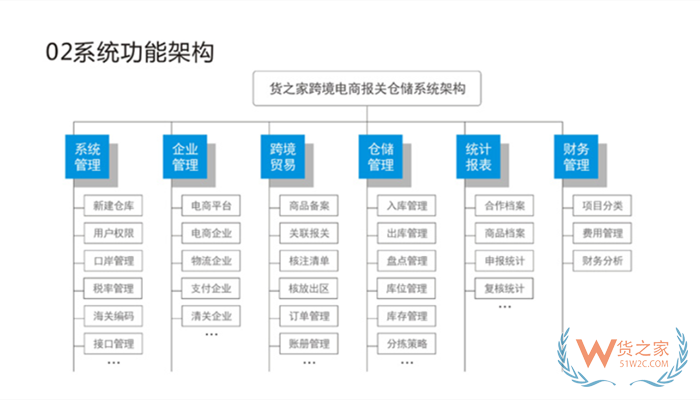 進(jìn)口跨境電商erp系統(tǒng),保稅倉管理系統(tǒng),進(jìn)口報關(guān)系統(tǒng),貨之家跨境訂單申報系統(tǒng)