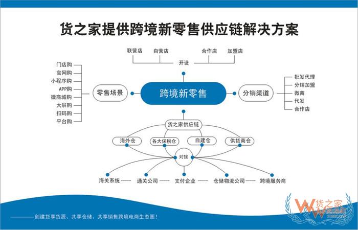 保稅區(qū)倉(cāng)儲(chǔ)管理系統(tǒng),保稅倉(cāng)儲(chǔ)系統(tǒng)有哪些?保稅分銷系統(tǒng)平臺(tái)