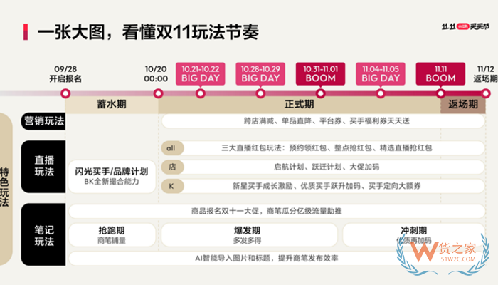 2023年小紅書雙十一有活動(dòng)嗎?小紅書雙十一玩法,小紅書雙11活動(dòng)報(bào)名