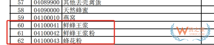 國外蜂王漿怎么進(jìn)入中國?蜂產(chǎn)品進(jìn)口關(guān)稅稅率,蜂王漿可以做跨境電商進(jìn)口嗎