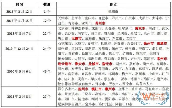 江蘇保稅倉在哪?江蘇保稅倉聯(lián)系方式,江蘇保稅區(qū)有幾個?江蘇進口清關