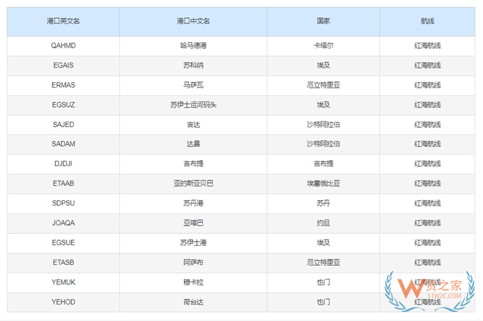 紅海航道危機加劇,對于國際物流和進出口企業(yè)有什么影響?