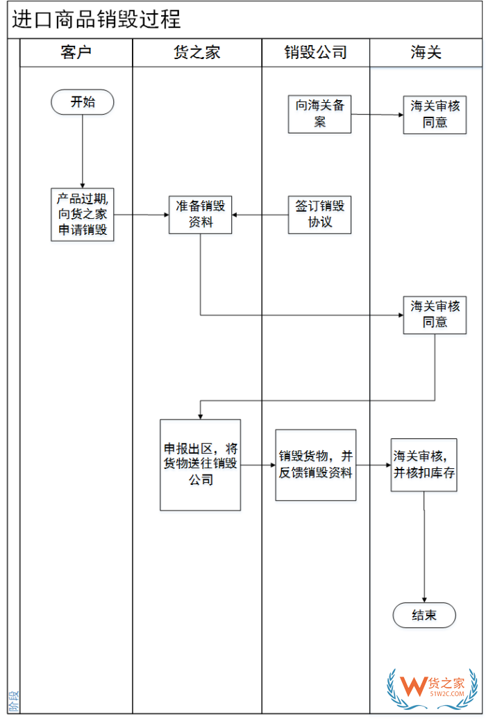 廣州海關(guān)查獲一批過保質(zhì)期限配制酒,過期貨物能進口嗎