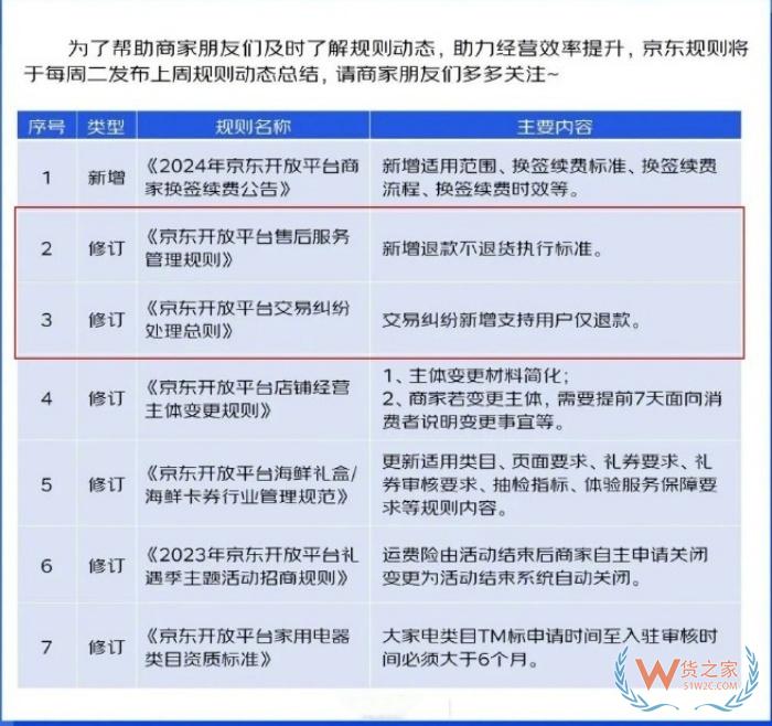 淘寶京東同時(shí)宣布支持“僅退款不退貨”，跨境電商購(gòu)買的商品退貨的流程