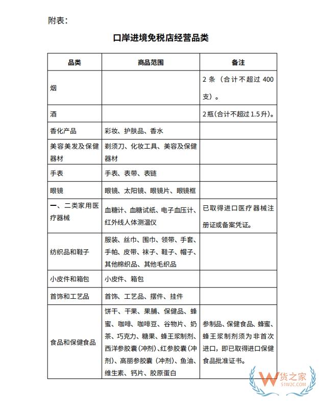 跨境購物解析：免稅店與跨境電商零售進(jìn)口的對比與探索-貨之家